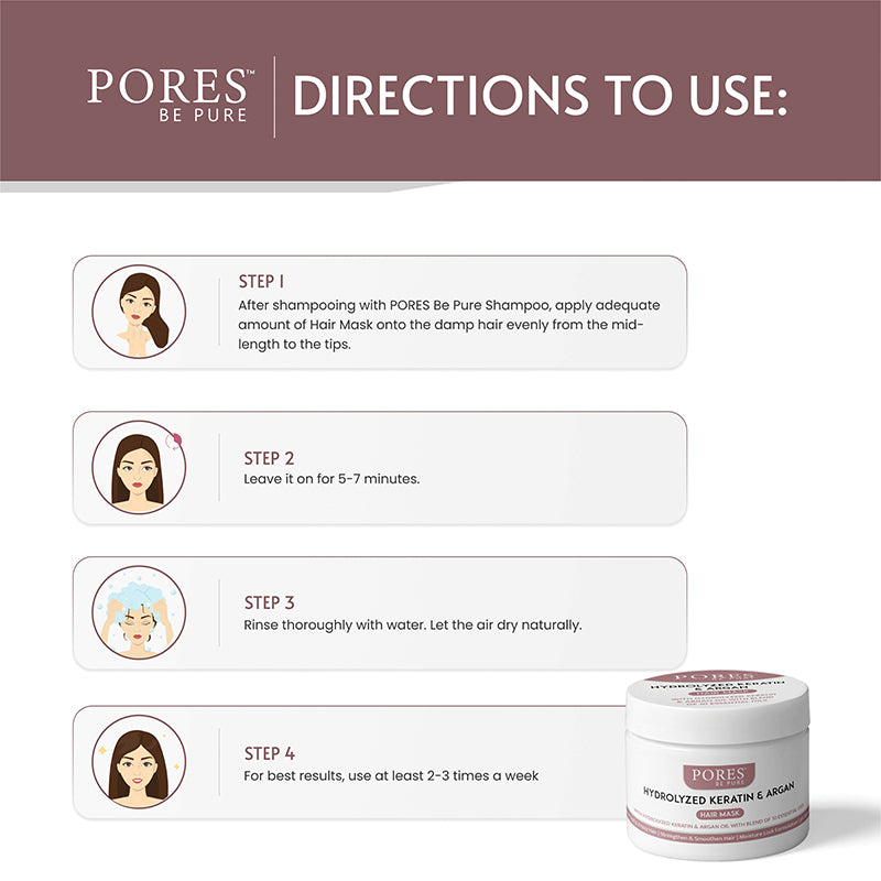 Anti-Frizz Damage Repair With Keratin Shampoo, Conditioner & Hair Mask Hair Combo