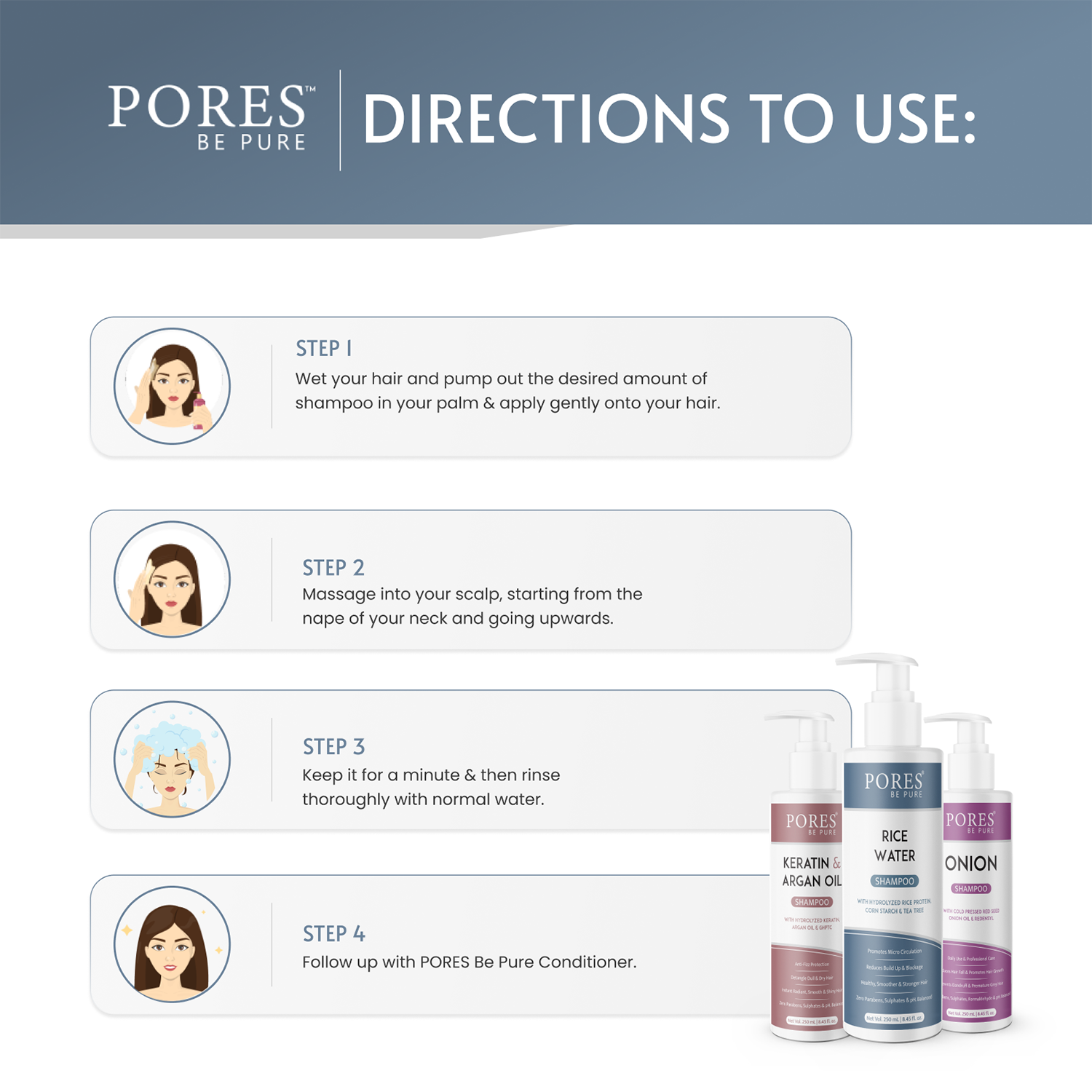 Directions to use Shampoo by PORES BE PURE